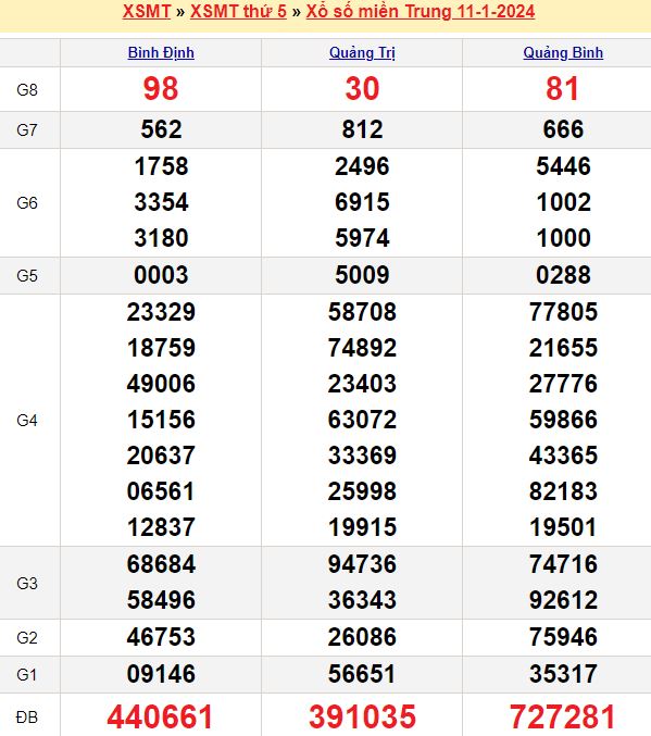 Soi cầu miền bắc chính xác nhất