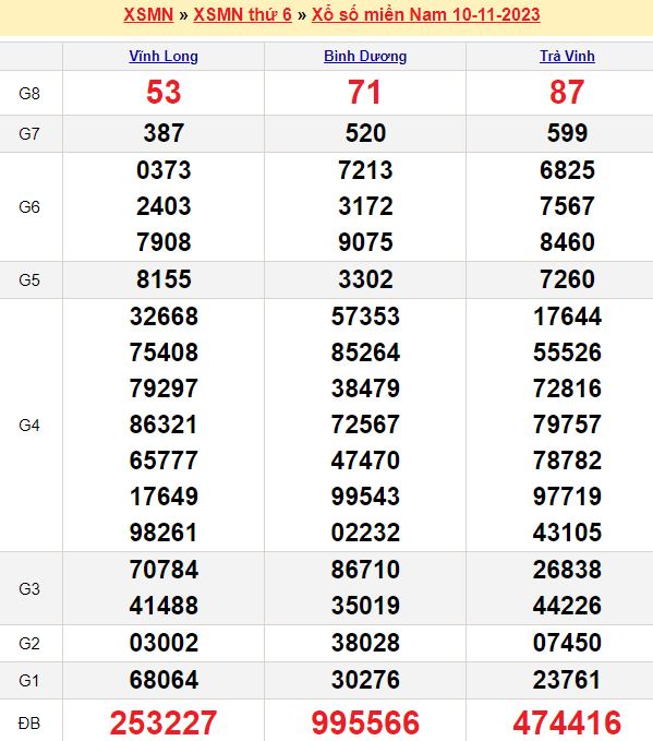Tỷ số newcastle jets