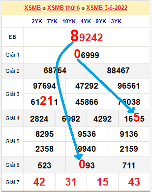 Kèo bóng đá ngày mai