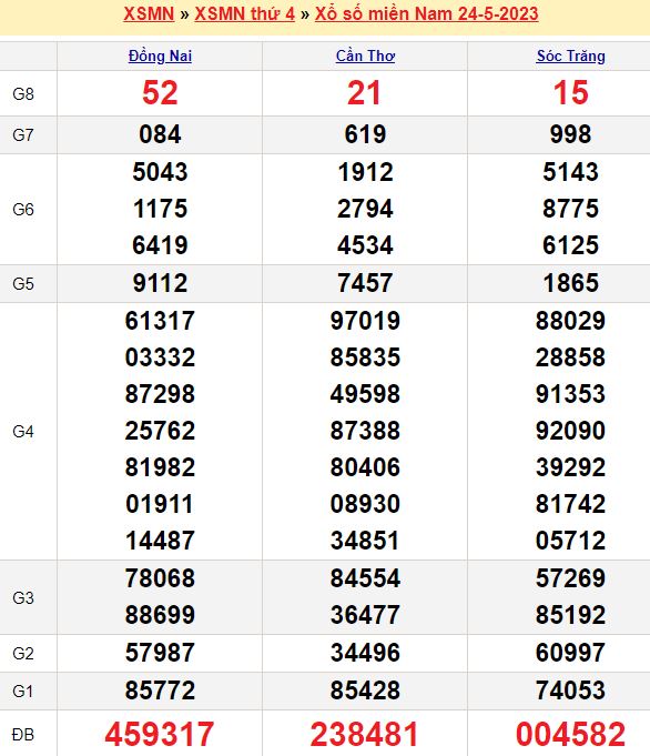 Giá man hôm nay bao nhiêu