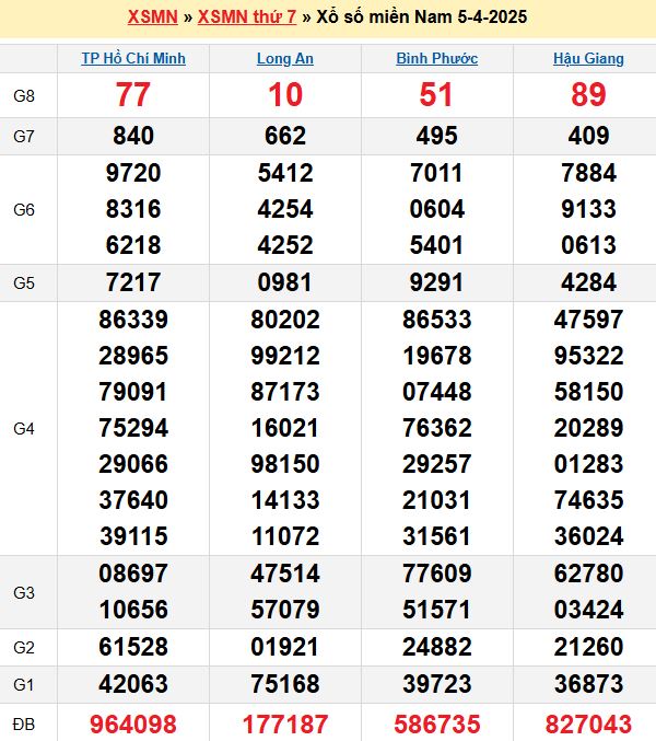 Thời tiết nha trang 3 ngày tới