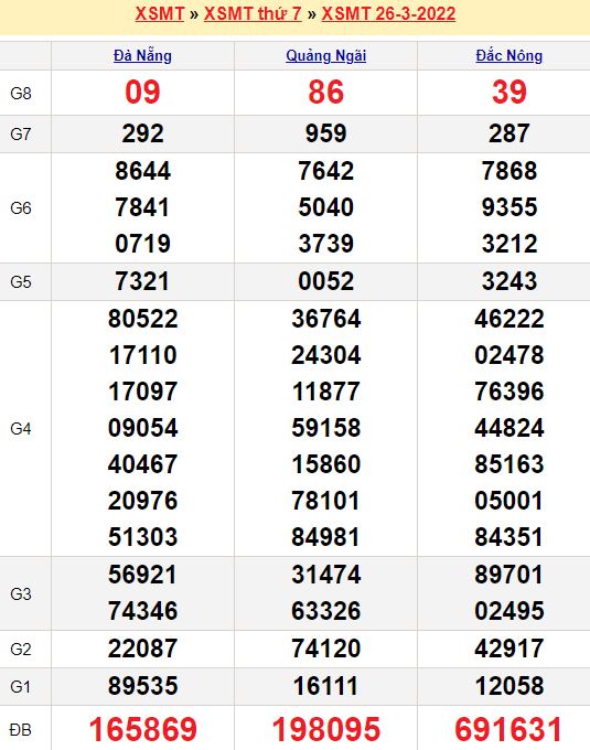 Dự đoán lô đề hôm nay