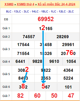 Soi cau lo kep 247 mien phi